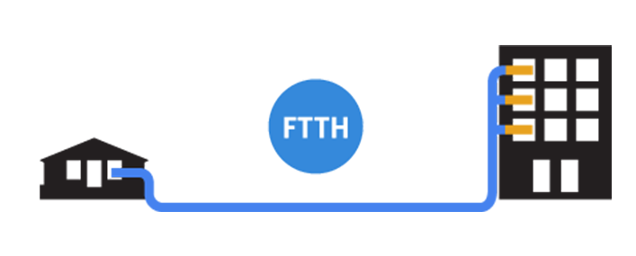 FTTH