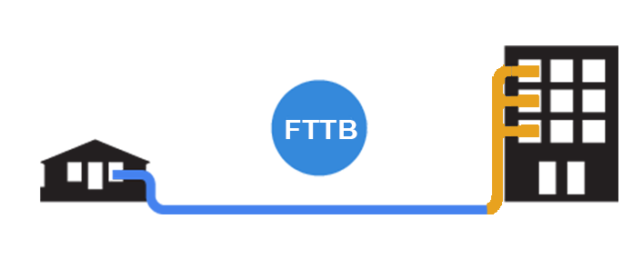 FTTB