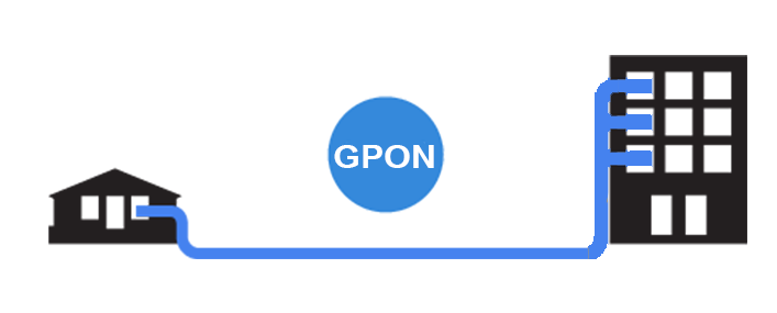 GPON